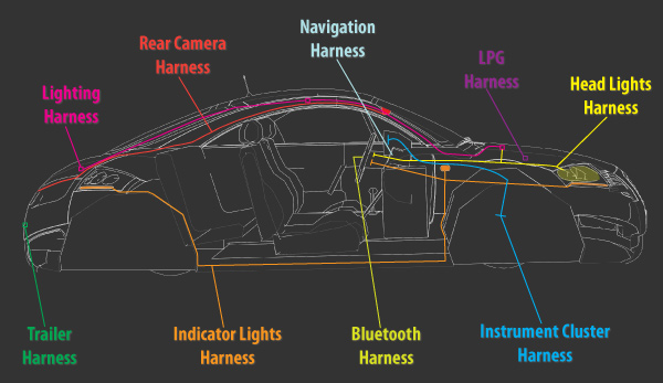 Wiring Harness