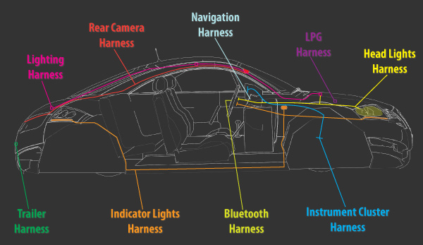 Automotive Wiring harnesses